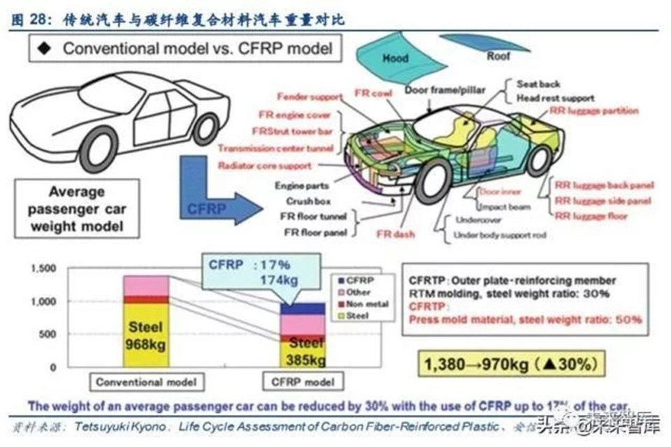 2020年碳纖維行業(yè)研究報告